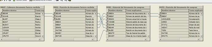 la tabla que van