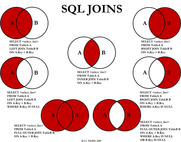 SQL-joins