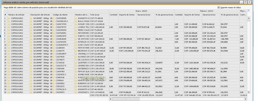 Analisis De Ventas Sap Business One Ayuda Sap